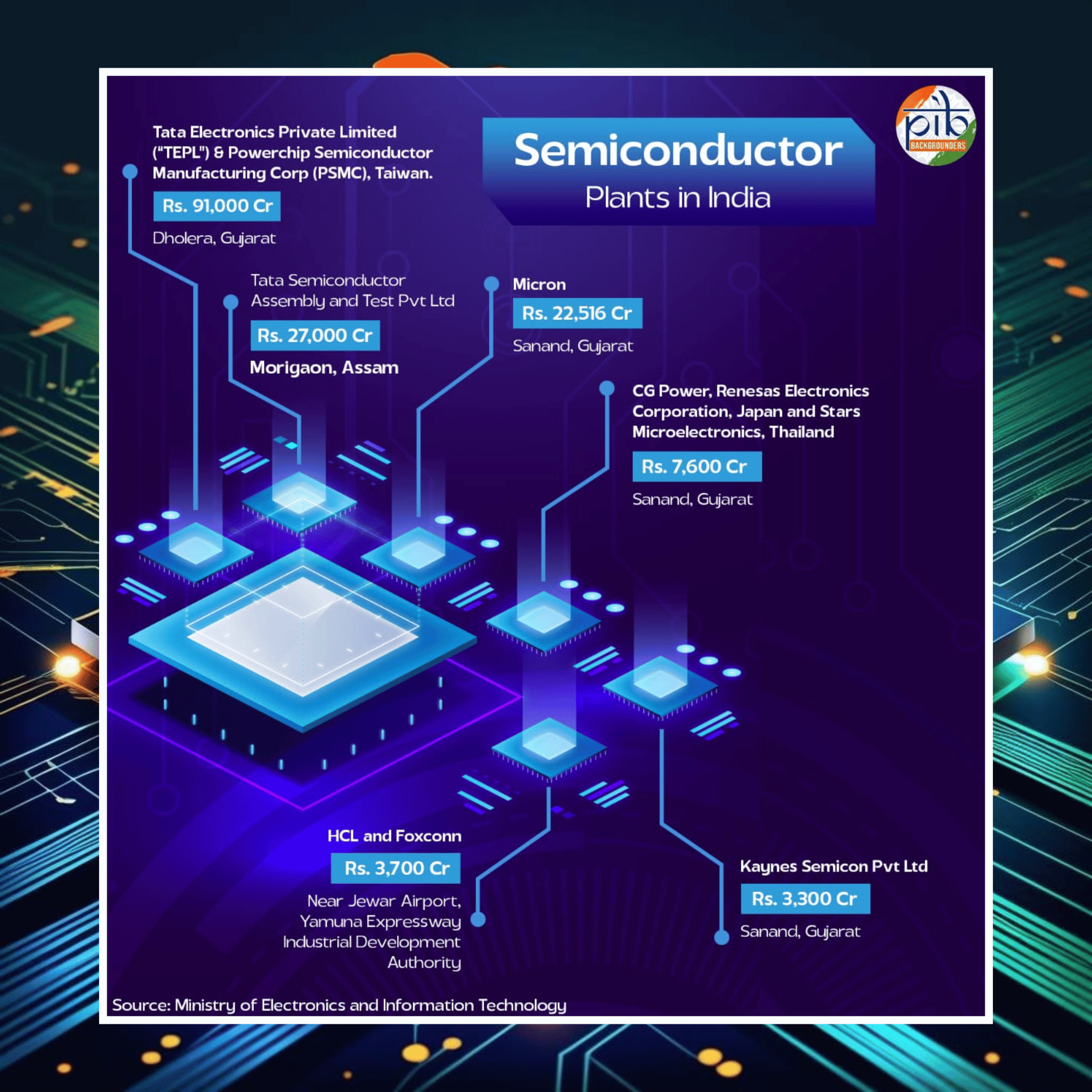 India’s Semiconductor Revolution: How Bharat is Powering the Future of Global Electronics 🌐